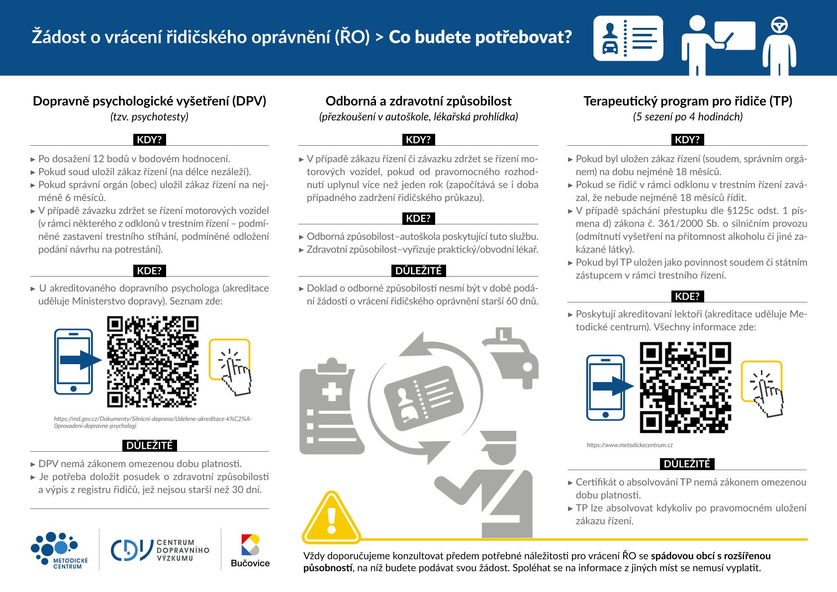 Dopravně psychologické vyšetření
